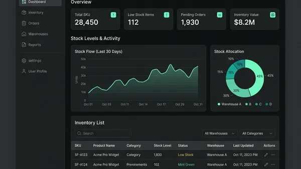 B2B SaaS Infrastructure